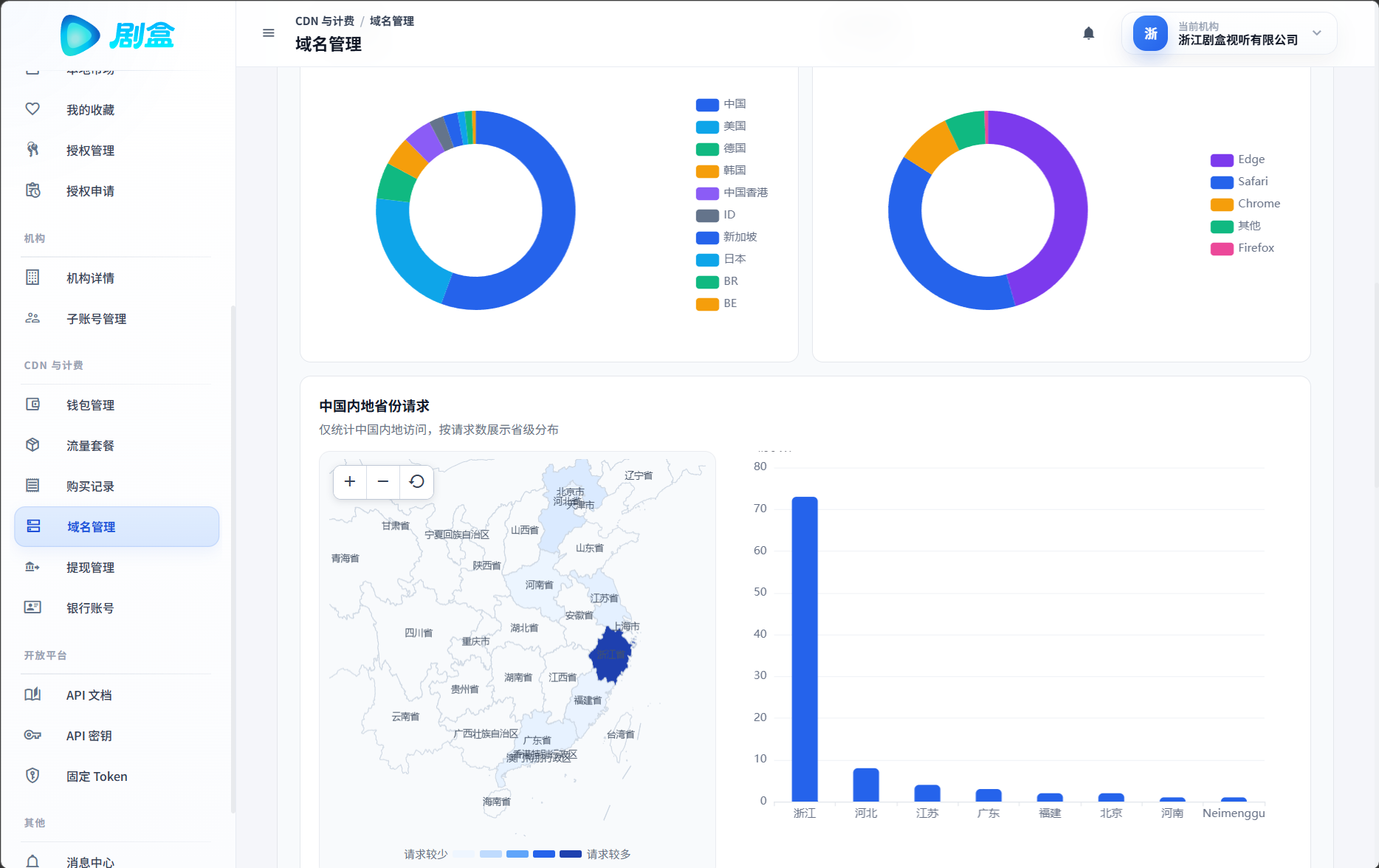 剧盒 SaaS